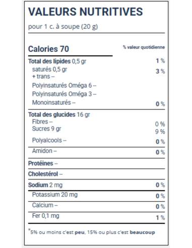 Untable de caramelo y mantequilla...